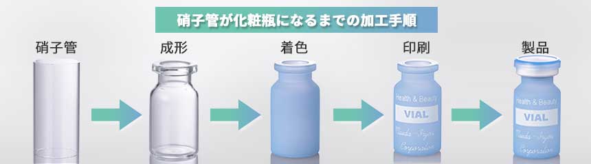 ガラス管の加工